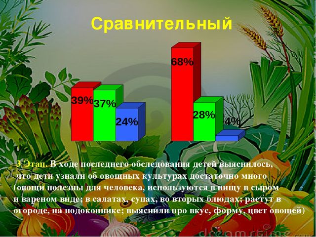 Проект на тему: " Огород на подоконнике"