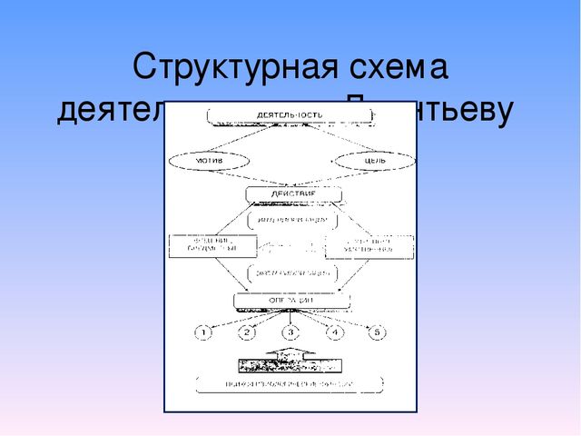 Психологические аспекты развития познавательной активности дошольников