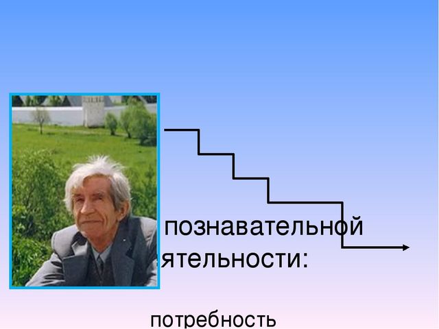 Психологические аспекты развития познавательной активности дошольников