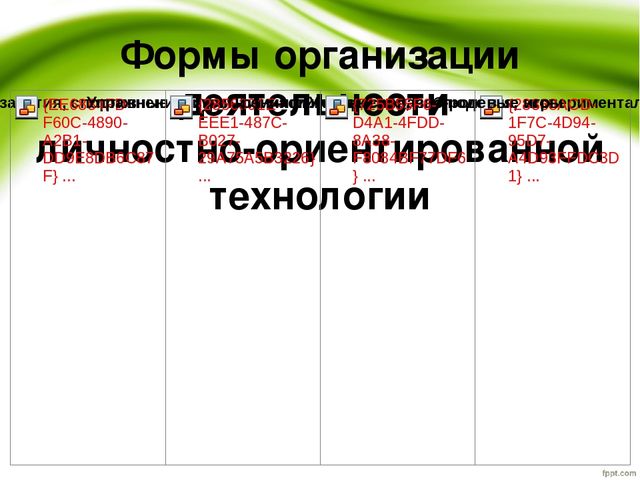 Презентация на тему"Личностно-ориентированная технологии в ДОУ"