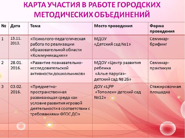 Презентация на тему "Мое портфолио"