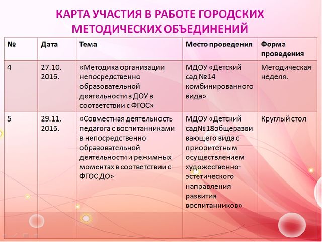 Презентация на тему "Мое портфолио"
