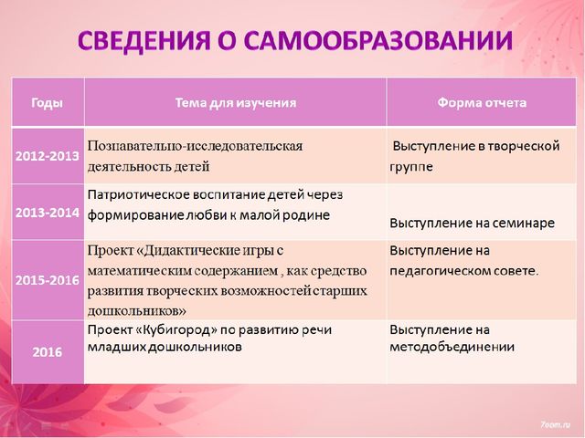 Презентация на тему "Мое портфолио"