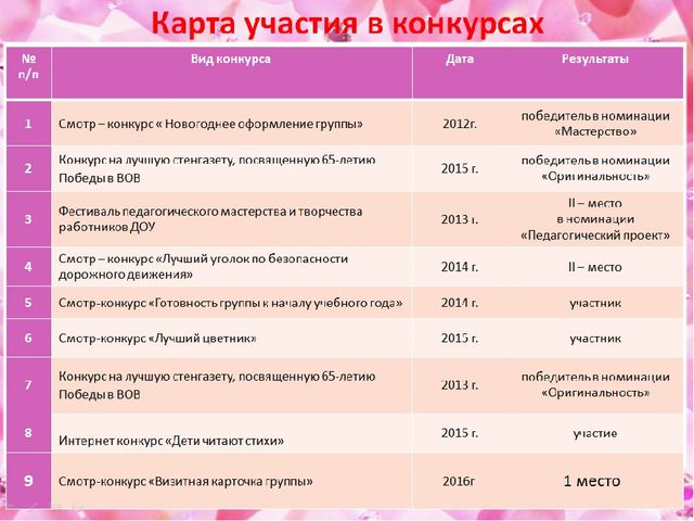 Презентация на тему "Мое портфолио"