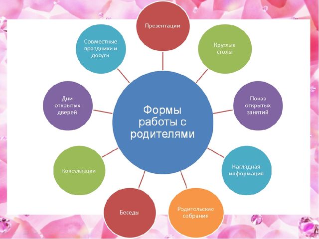 Презентация на тему "Мое портфолио"