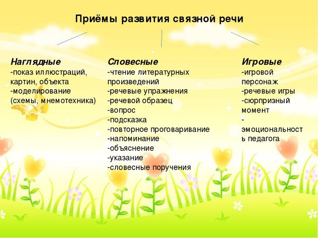 Развитие связной речи детей