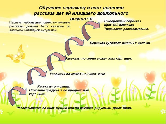 Развитие связной речи детей