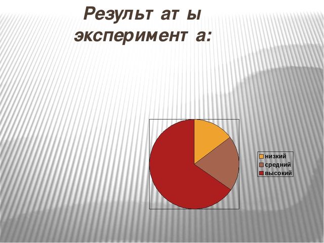 Презентация на тему:"Особенности игры ребёнка раннего возраста "