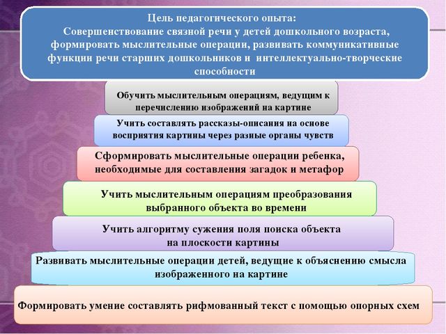Презентация по дошкольному образованию на тему "Формирование мыслительных операций и развитие коммуникативной функции речи старших дошкольников через использование картин, алгоритмов и опорных схем»  часть 1 "