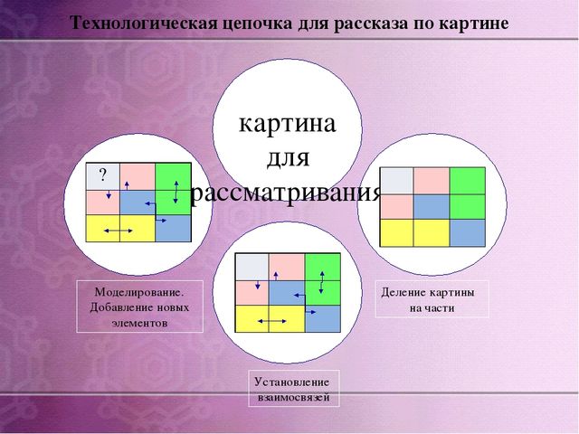 Презентация по дошкольному образованию на тему "Формирование мыслительных операций и развитие коммуникативной функции речи старших дошкольников через использование картин, алгоритмов и опорных схем»  часть 1 "