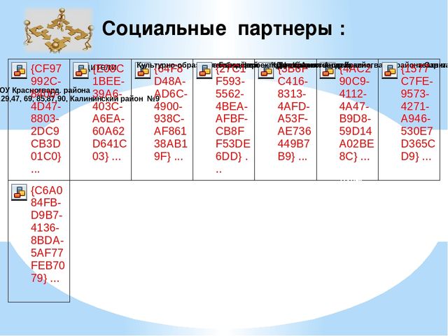 Презентация:"Система сетевого взаимодействия с социальными партнерами." (Из опыта работы )