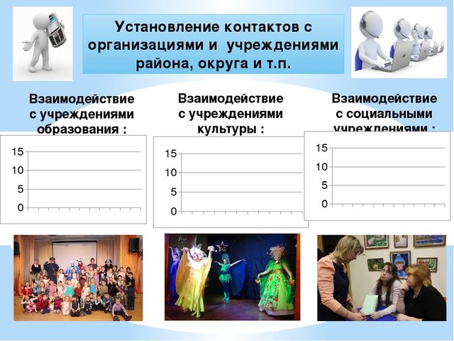 Презентация:"Система сетевого взаимодействия с социальными партнерами." (Из опыта работы )