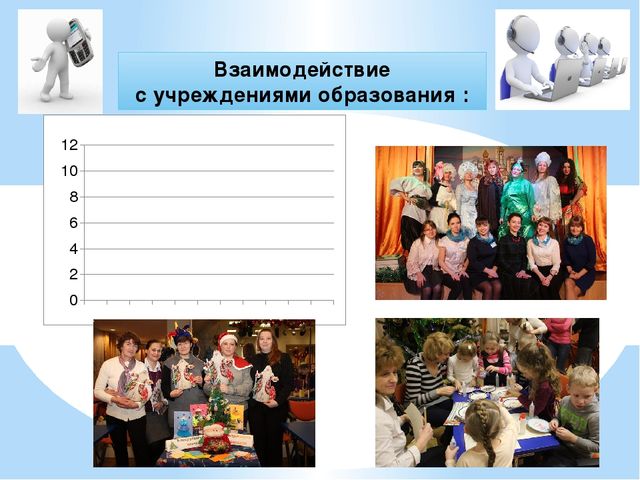Презентация:"Система сетевого взаимодействия с социальными партнерами." (Из опыта работы )
