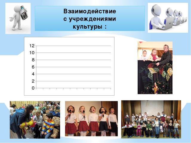 Презентация:"Система сетевого взаимодействия с социальными партнерами." (Из опыта работы )