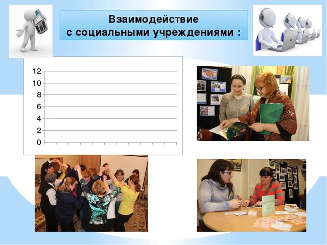 Презентация:"Система сетевого взаимодействия с социальными партнерами." (Из опыта работы )