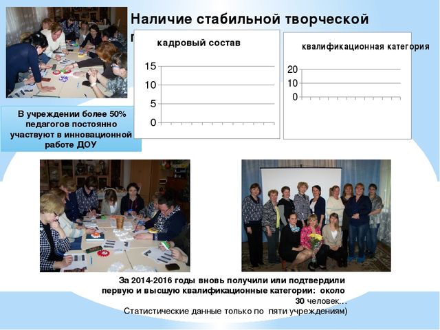Презентация:"Система сетевого взаимодействия с социальными партнерами." (Из опыта работы )