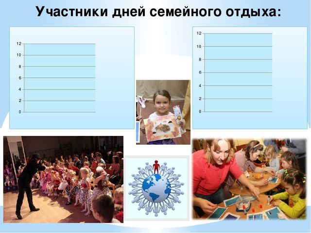 Презентация:"Система сетевого взаимодействия с социальными партнерами." (Из опыта работы )