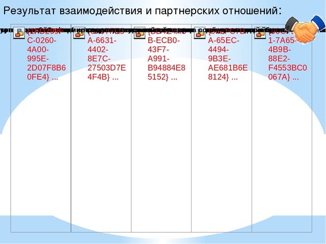 Презентация:"Система сетевого взаимодействия с социальными партнерами." (Из опыта работы )