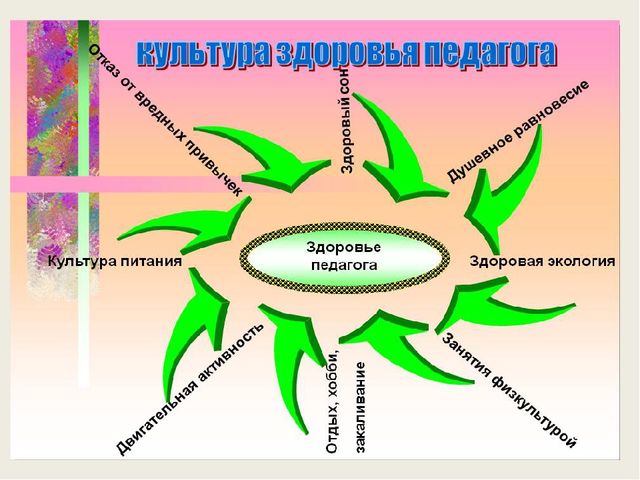 Презентация на педсовет на тему: "Здоровый образ жизни"