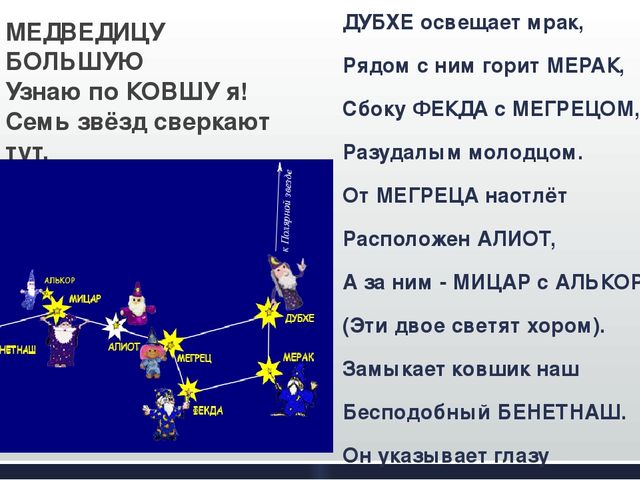Презентация (окружающий мир) "Что у нас над головой?" 1 класс (УМК Школа России)