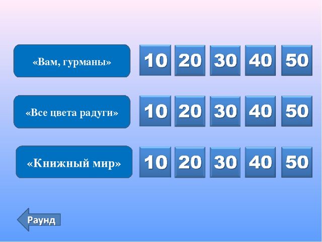 Интерактивная игра для родителей подготовительной группы "Знаю! Читаю!