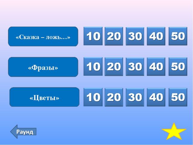 Интерактивная игра для родителей подготовительной группы "Знаю! Читаю!