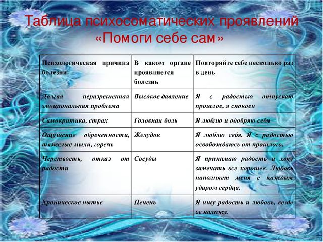 Презентация "Профилактика синдрома эмоционального выгорания"