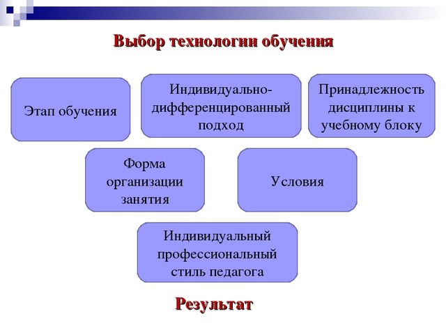 Презентация на тему "Педагогические технологии"