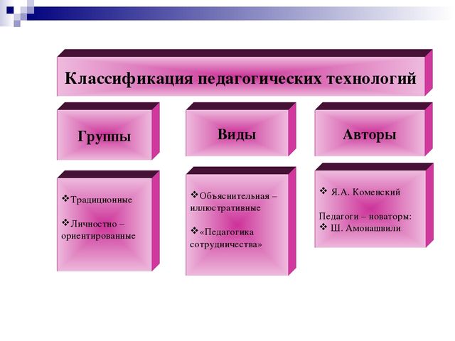 Презентация на тему "Педагогические технологии"