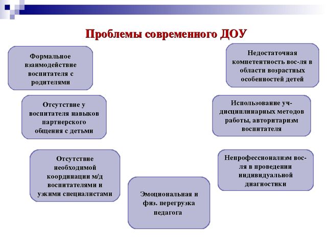 Презентация на тему "Педагогические технологии"