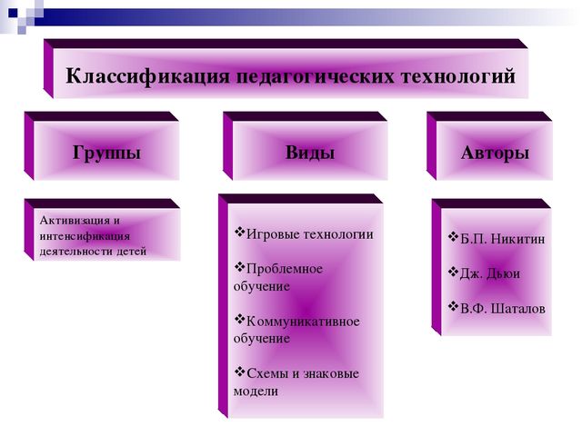 Презентация на тему "Педагогические технологии"