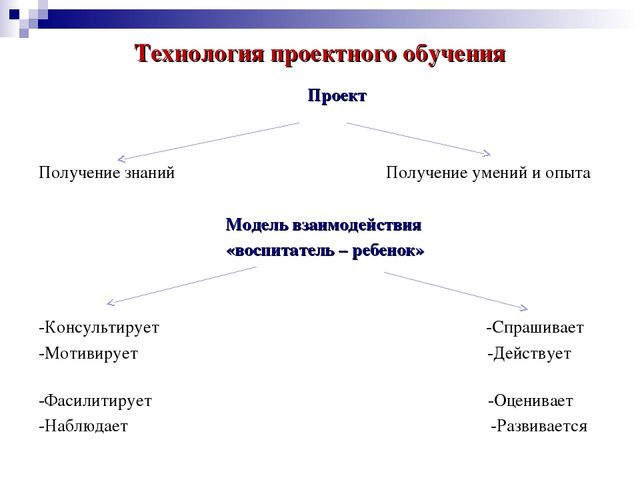 Презентация на тему "Педагогические технологии"