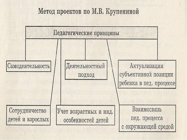 Презентация на тему "Педагогические технологии"
