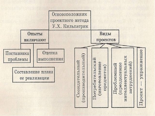 Презентация на тему "Педагогические технологии"