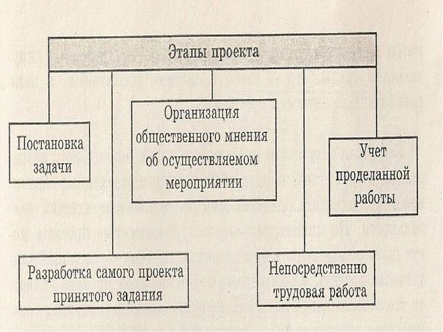Презентация на тему "Педагогические технологии"