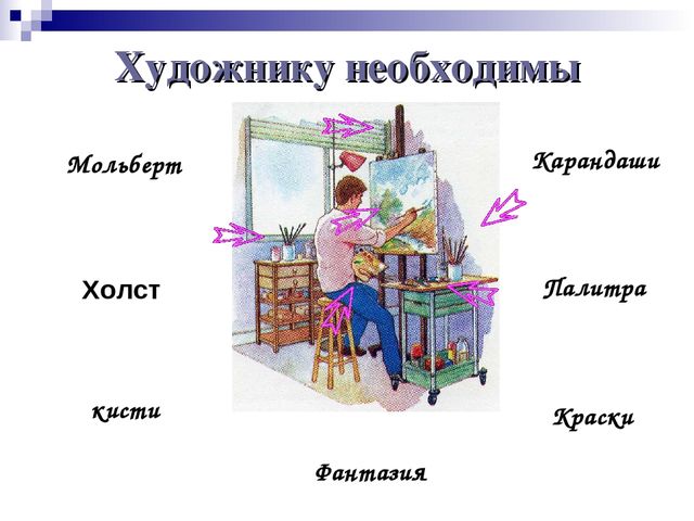 Презентация на тему "Педагогические технологии"