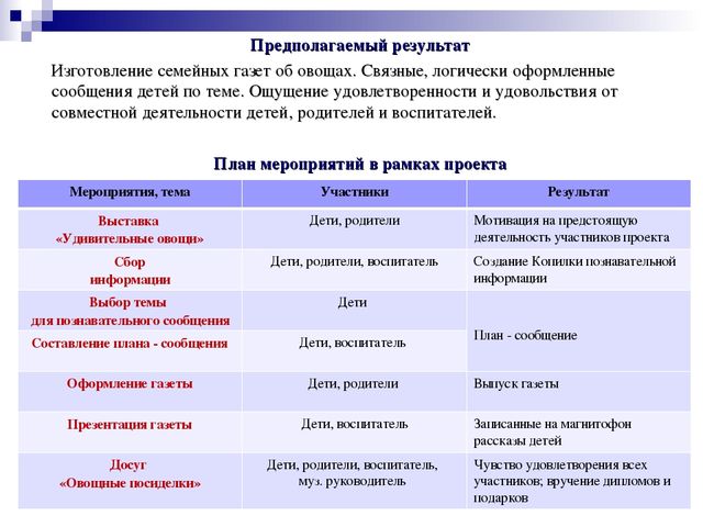 Презентация на тему "Педагогические технологии"