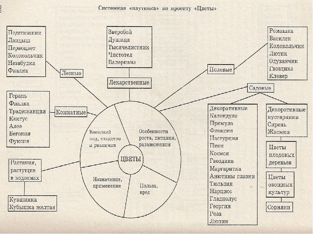 Презентация на тему "Педагогические технологии"