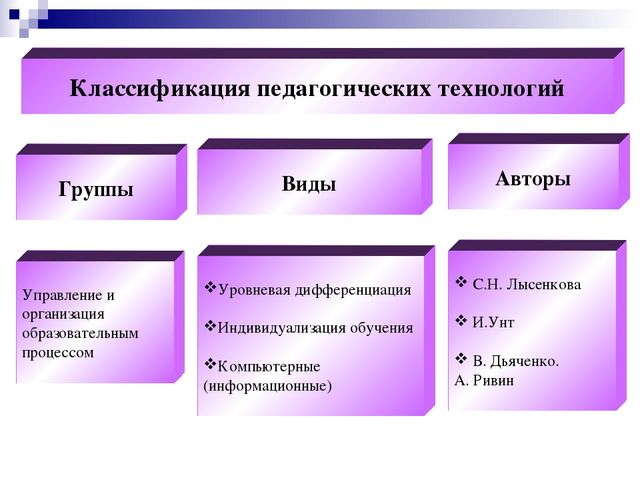 Презентация на тему "Педагогические технологии"