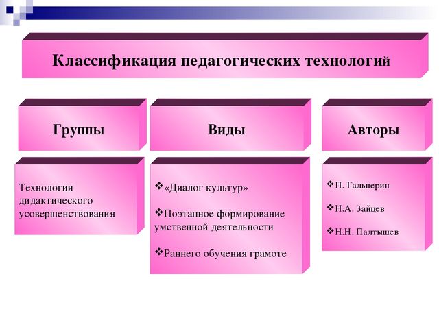 Презентация на тему "Педагогические технологии"