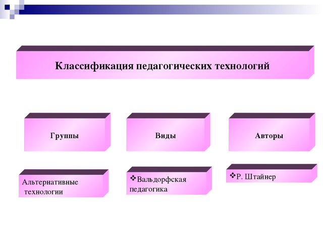 Презентация на тему "Педагогические технологии"