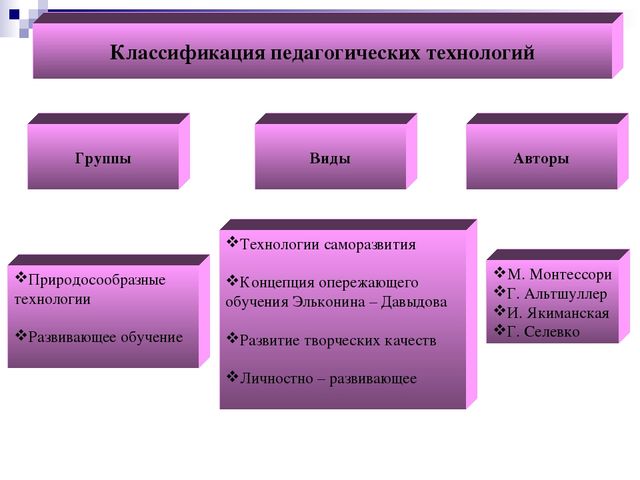 Презентация на тему "Педагогические технологии"
