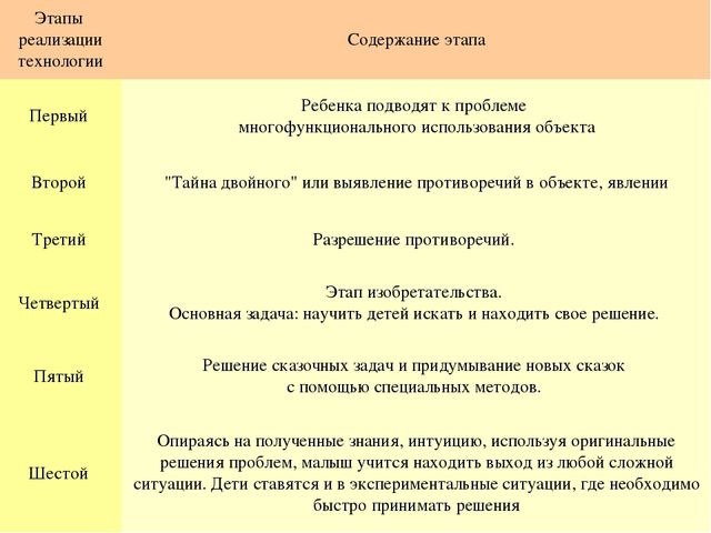 Презентация на тему "Педагогические технологии"