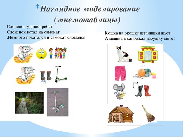 Презентация на тему "Инновационные ступени роста"