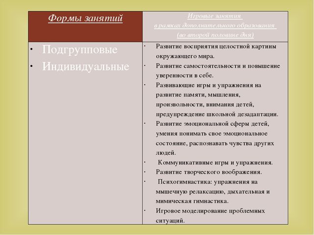 Презентация "Содержание коррекционной работы в ДОУ в соответствии с ФГОС ДО"