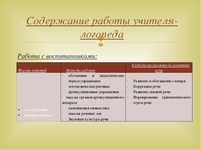 Презентация "Содержание коррекционной работы в ДОУ в соответствии с ФГОС ДО"
