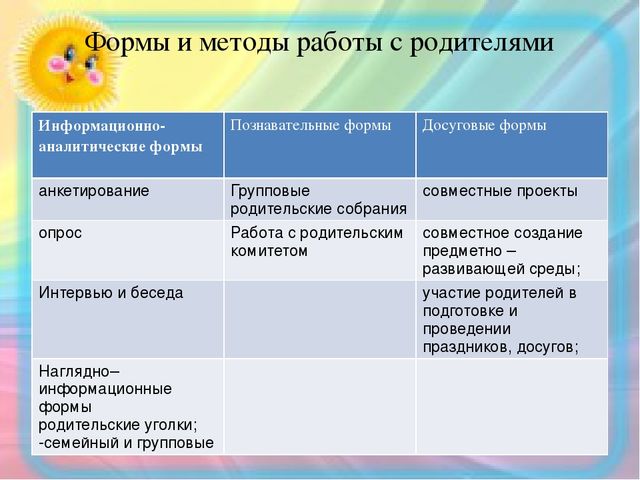 Презентация на тему "Инновационный потенциал игр, направленных на социально- коммуникативное развитие"