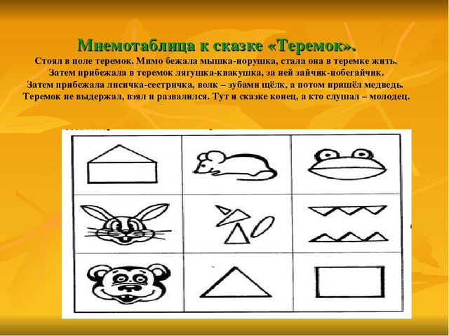 Презентация «Мнемотехника в развитии связной речи у дошкольников».