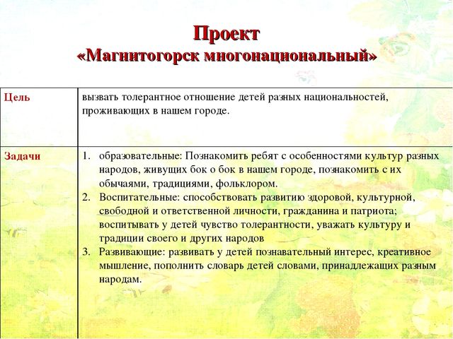 Проект по краеведению в старшей группе