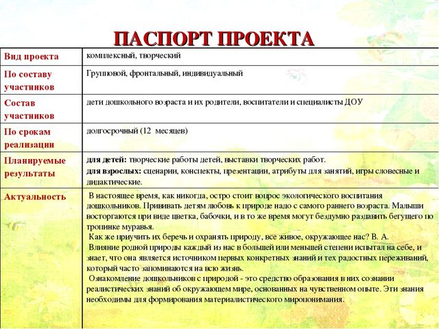 Проект по краеведению в старшей группе